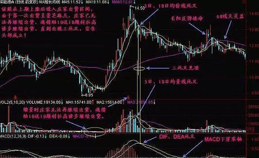 如何区分股票上涨与下跌 如何区分股票上涨与下跌
