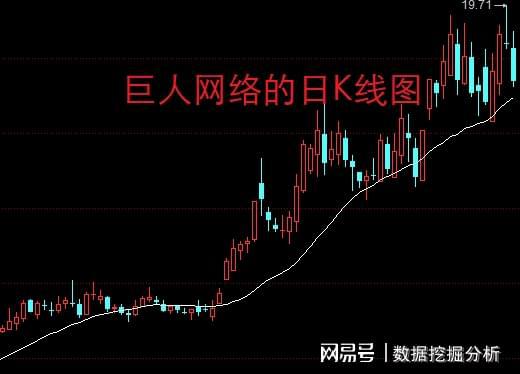 如何区分股票上涨与下跌 如何区分股票上涨与下跌