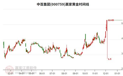中百集团股票如何破局 中百集团股票如何破局