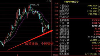 华创证券分时策略怎么样