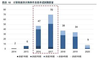 华创证券分时策略怎么样
