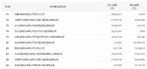 长城证券怎么卖出