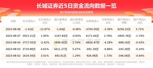长城证券怎么卖出