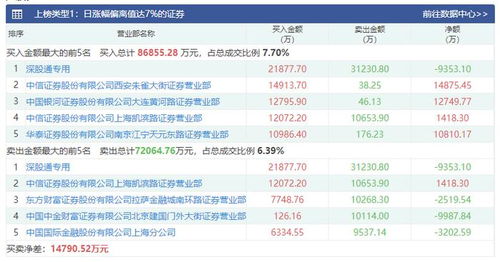 长城证券怎么卖出