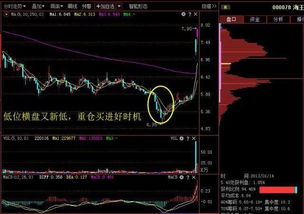在一个大盘中如何选股票