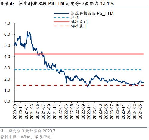 华泰证券港股怎么搜索
