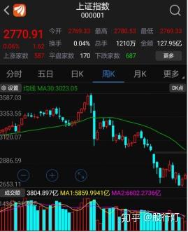持有证券股票怎么样买