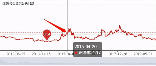 股票如何做到月收益高