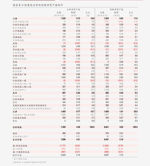 中泰证券设计工作怎么样