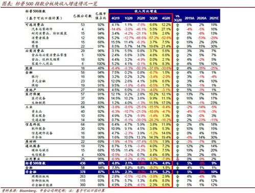 有价证券利率怎么求