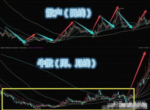 如何选高控盘股票