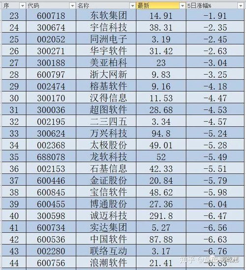 股票强弱如何去看涨跌 股票强弱如何去看涨跌