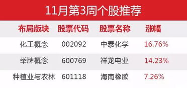 如何在头条上讲股票赚钱