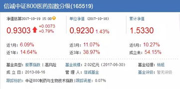 证券分级怎么拆分 证券分级怎么拆分