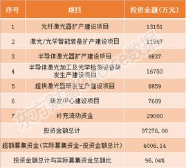 科创板股票个人如何申购 科创板股票个人如何申购