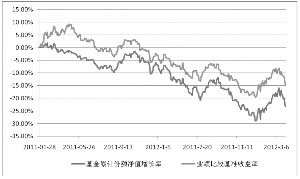 如何增加股票内需价值