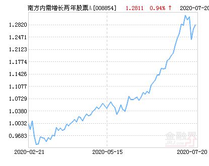 如何增加股票内需价值