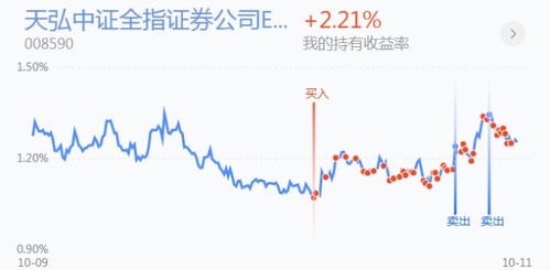 怎么看待证券营销