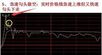 股票分时如何卖