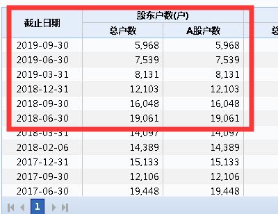 如何看懂股票账户余额表