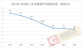 中信证券怎么代理交易