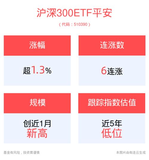 平安证券基金怎么取