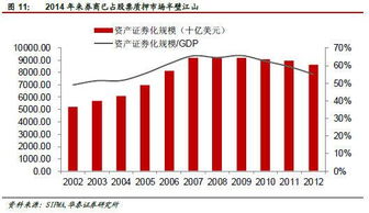 华泰证券黄金证券怎么样