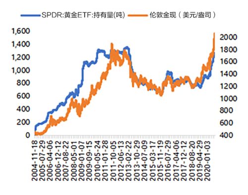 华泰证券黄金证券怎么样