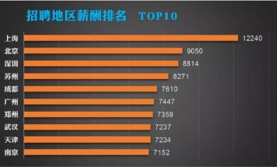 证券投资顾问质量怎么样