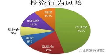 股票交易软件如何选股市