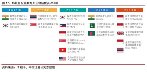 蚂蚁证券怎么样