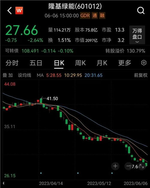 如何看基金加仓股票涨跌