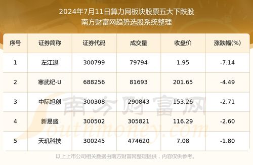 股票的五日均价如何算 股票的五日均价如何算