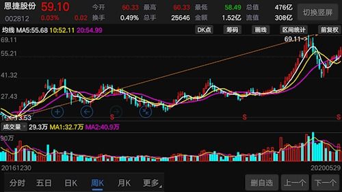 股票次新股如何 股票次新股如何