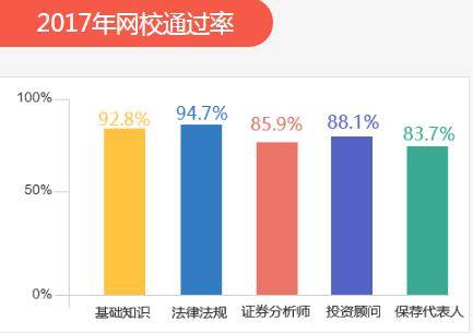 做证券投资顾问怎么样