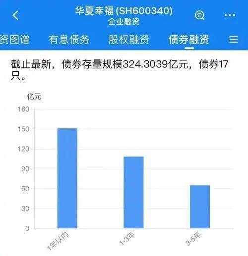 证券发债怎么样 证券发债怎么样