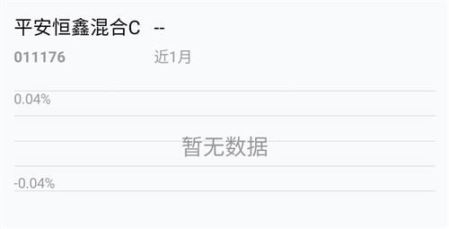 如何出售平安新债股票