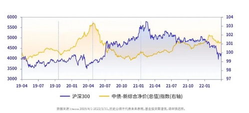 如何出售平安新债股票