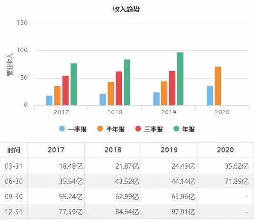 股票如何看企业基本面