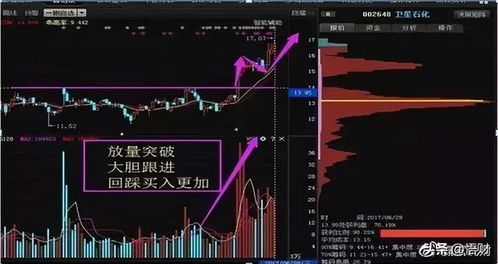 如何防止股票出局的态势