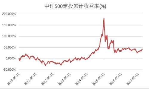怎么算证券收益率