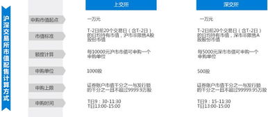 怎么知道证券账户盈利