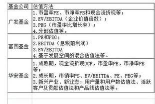 如何快速筛选科创板股票
