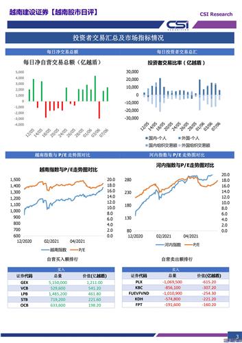 如何开通越南股票