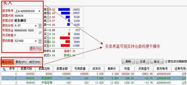 西南证券怎么融资融券