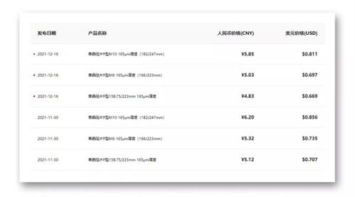 如何理解龙头股票行情