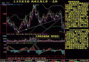 如何分析股票支撑现状