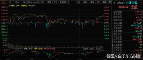沪深股票如何看涨跌