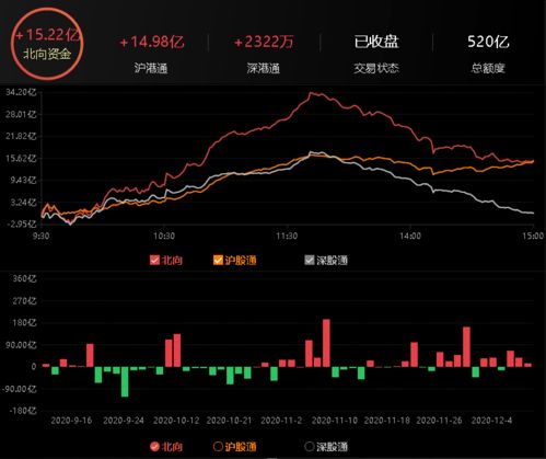 沪深股票如何看涨跌