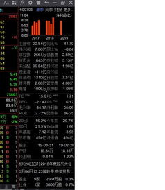 中原证券怎么查找股票 中原证券怎么查找股票